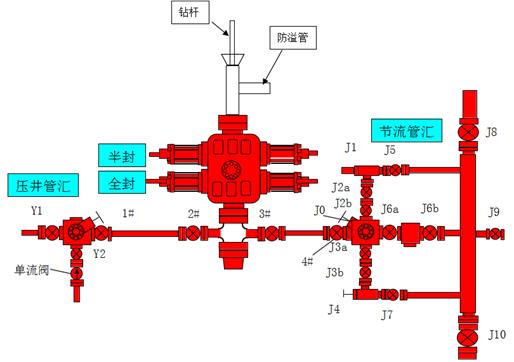 井控圖片 (Copy).jpg